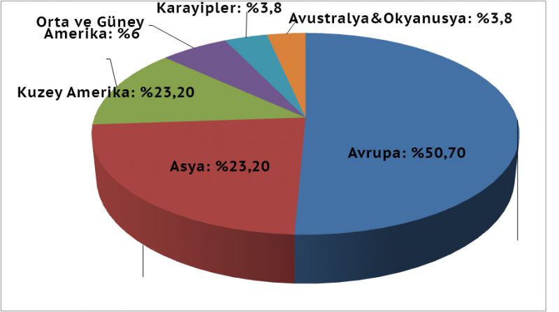 Dünyada kaç tane yıldızlı otel var, bunların kaçı beş yıldızlı?